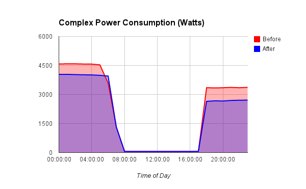 Power_consumption.png