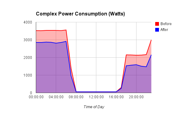 20140816_power_consumption.png