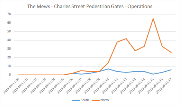 gate_operations.png