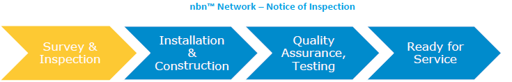 nbn_progress.png