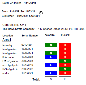 2021-03-23 09_29_36-The Mews Strata Company - Activity Report - 11-03-2021 (1).pdf - Adobe Acrobat S.png